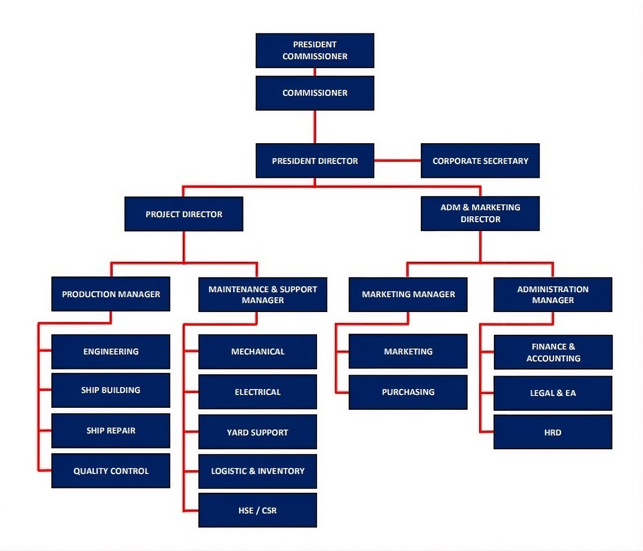 Struktur Organisasi